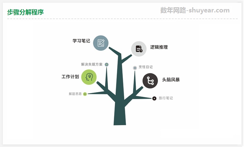 向大家推薦一款十分好用且免費的在線任務(wù)步驟分解程序